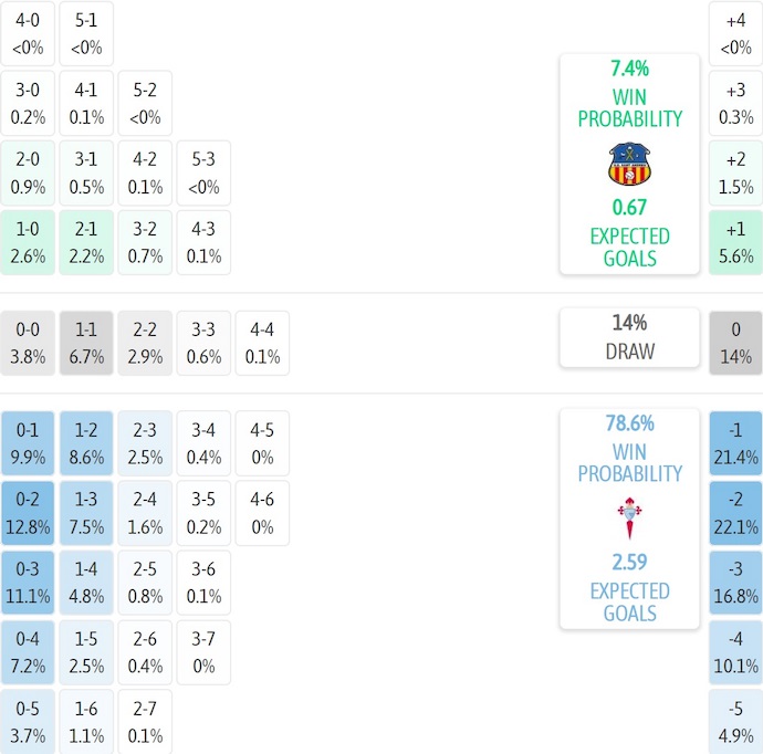 Nhận định, soi kèo Sant Andreu vs Celta Vigo, 3h00 ngày 5/12: Lấy lại vị thế - Ảnh 4