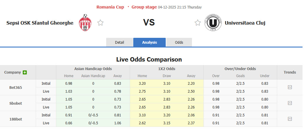 Nhận định, soi kèo Sepsi OSK vs Universitatea Cluj, 21h15 ngày 4/12: Chưa thể ăn mừng - Ảnh 1