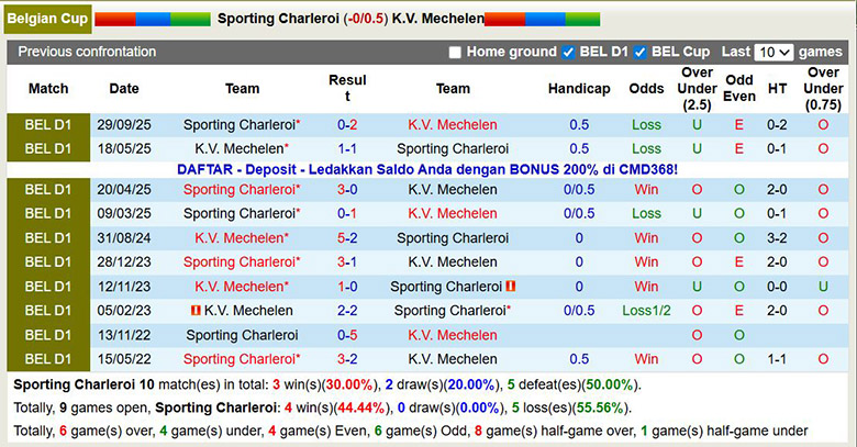 Nhận định, soi kèo Sporting Charleroi vs Mechelen, 2h30 ngày 5/12: Chủ nhà gây bất ngờ - Ảnh 1