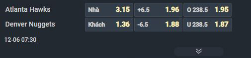 Nhận định b&oacute;ng rổ Atlanta Hawks vs Denver Nuggets, 07h30 ng&agrave;y 6/12: C&ocirc;ng sắc đấu thủ c&ugrave;n - Ảnh 1