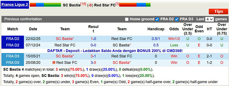 Nhận định, soi kèo Bastia vs Red Star, 2h ngày 6/12: Nhiều tính toán - Ảnh 1