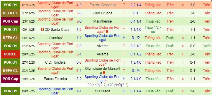 Nhận định, soi kèo Benfica vs Sporting - Ảnh 3