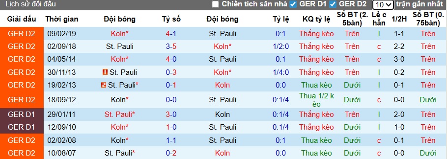 Nhận định, soi kèo Cologne vs St. Pauli, 21h30 ngày 6/12: Khách lực bất tòng tâm - Ảnh 2