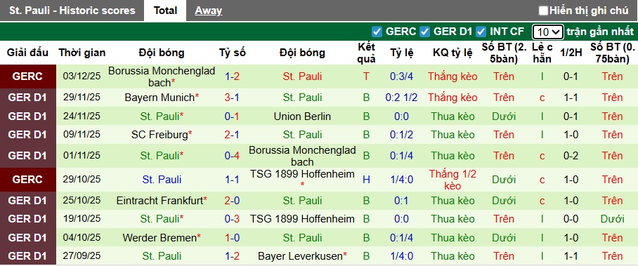 Nhận định, soi kèo Cologne vs St. Pauli, 21h30 ngày 6/12: Khách lực bất tòng tâm - Ảnh 3