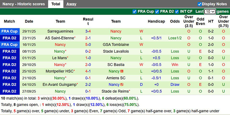 Nhận định, soi kèo Grenoble vs Nancy, 2h ngày 6/12: Tin chủ nhà - Ảnh 3