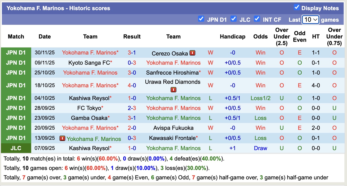 Nhận định, soi kèo Kashima Antlers vs Yokohama F. Marinos, 12h00 ngày 6/12: Kỳ đà cản mũi - Ảnh 3