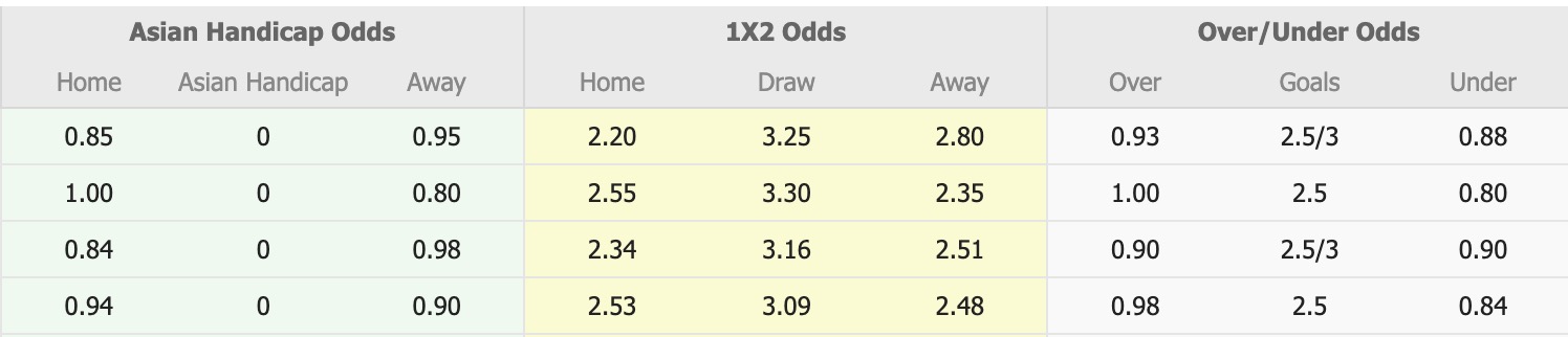 Nhận định, soi kèo Kokand 1912 vs Xorazm Urganch, 17h00 ngày 5/12: Điểm tựa sân nhà - Ảnh 5