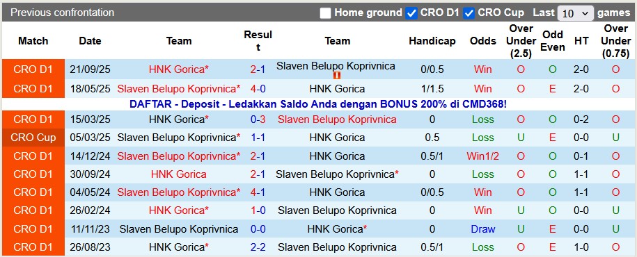 Nhận định, soi kèo Koprivnica vs HNK Gorica, 0h00 ngày 6/12: Tiếp tục thăng hoa - Ảnh 3