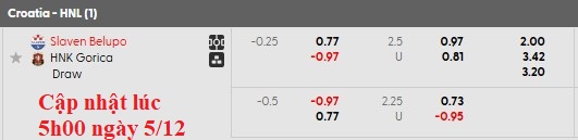 Nhận định, soi kèo Koprivnica vs HNK Gorica, 0h00 ngày 6/12: Tiếp tục thăng hoa - Ảnh 5