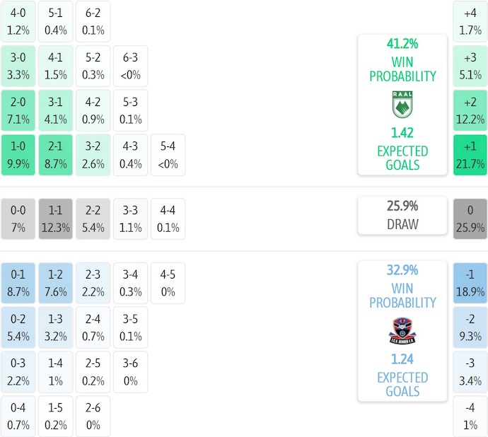 Nhận định, soi kèo La Louviere vs Dender, 2h45 ngày 6/12: Phong độ đang lên - Ảnh 8