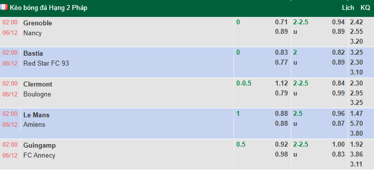 Nhận định, soi kèo Le Mans vs Amiens, 2h00 ngày 6/12: Khó có bất ngờ - Ảnh 1