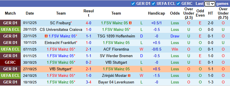 Nhận định, soi kèo Mainz vs Monchengladbach, 2h00 ngày 6/12: Phá dớp - Ảnh 2