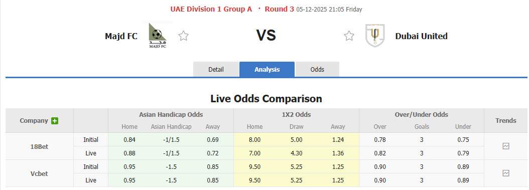 Nhận định, soi kèo Majd vs Dubai United, 21h05 ngày 5/12: Rơi tự do - Ảnh 1