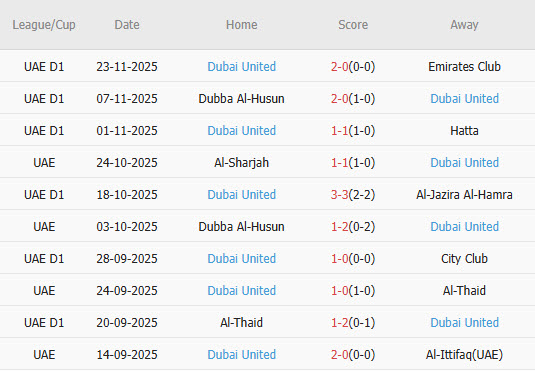 Nhận định, soi kèo Majd vs Dubai United, 21h05 ngày 5/12: Rơi tự do - Ảnh 3