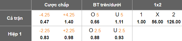 Nhận định, soi kèo nữ Việt Nam vs nữ Malaysia, 18h30 ngày 5/12: Game dễ - Ảnh 5