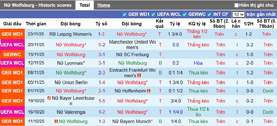 Nhận định, soi kèo Nữ Wolfsburg vs Nữ Freiburg, 00h30 ngày 6/12: Bắt nạt con mồi quen - Ảnh 4