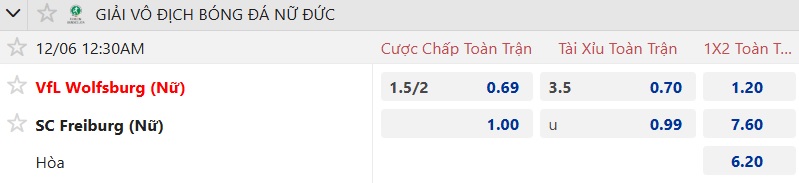Nhận định, soi kèo Nữ Wolfsburg vs Nữ Freiburg, 00h30 ngày 6/12: Bắt nạt con mồi quen - Ảnh 5