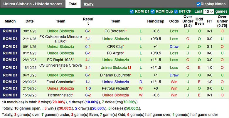 Nhận định, soi kèo Otelul Galati vs Unirea Slobozia, 1h30 ngày 6/12: Đội khách yếu thế - Ảnh 3