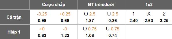 Nhận định, soi kèo Persepolis vs Esteghlal FC, 18h30 ngày 5/12: Chủ nhà đáng tin - Ảnh 5