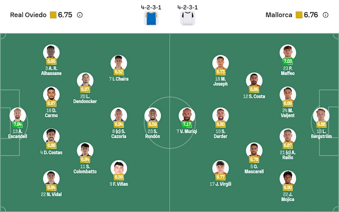 Nhận định, soi kèo Real Oviedo vs Mallorca, 3h00 ngày 6/12: Tân binh khốn khổ - Ảnh 7