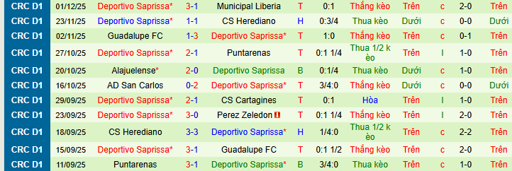 Nhận định, soi kèo Sporting San Jose vs Deportivo Saprissa - Ảnh 2