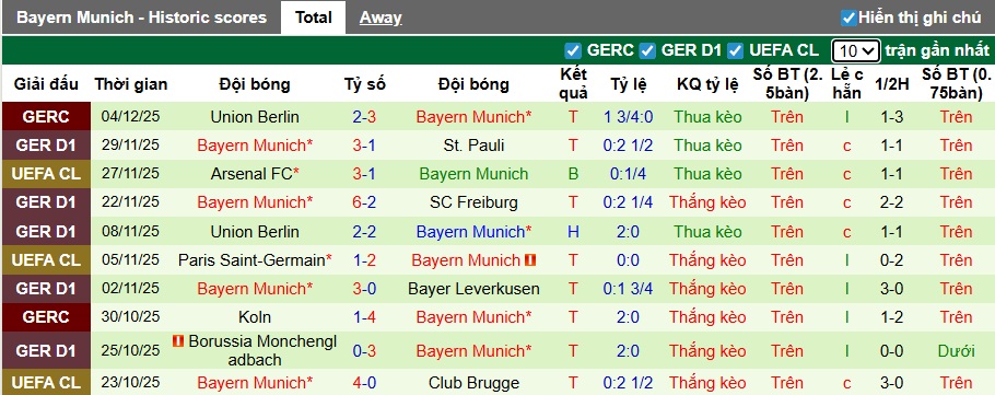 Nhận định, soi kèo Stuttgart vs Bayern Munich, 21h30 ngày 6/12: Cản bước Hùm xám - Ảnh 3