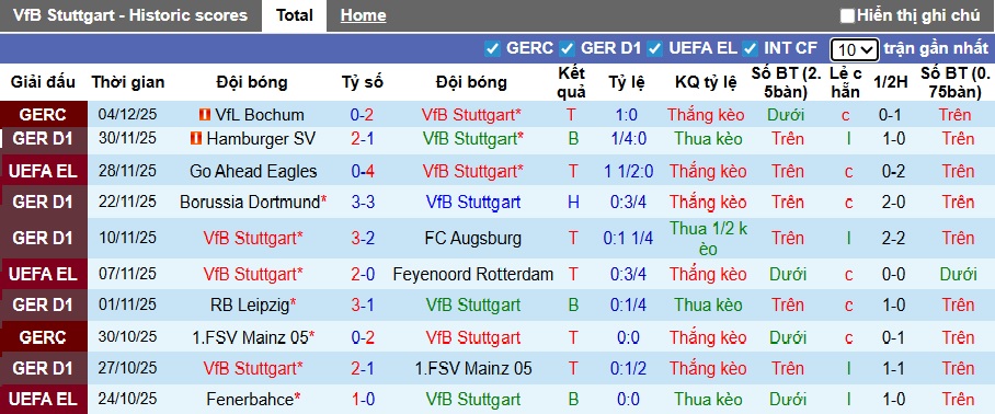 Nhận định, soi kèo Stuttgart vs Bayern Munich, 21h30 ngày 6/12: Cản bước Hùm xám - Ảnh 4