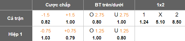 Nhận định, soi kèo U23 Saudi Arabia vs U23 Bahrain, 19h00 ngày 5/12: Bất ngờ? - Ảnh 5