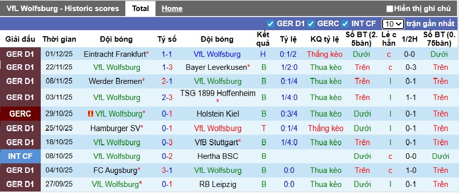 Nhận định, soi kèo Wolfsburg vs Union Berlin, 21h30 ngày 6/12: Sân nhà mất thiêng - Ảnh 4