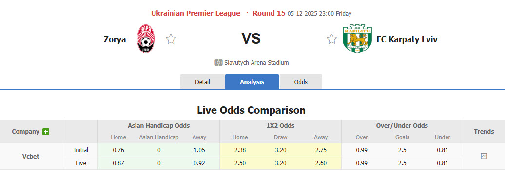 Nhận định, soi kèo Zorya Luhansk vs Karpaty Lviv, 23h00 ngày 5/12: Chiến thắng trong tầm tay - Ảnh 1