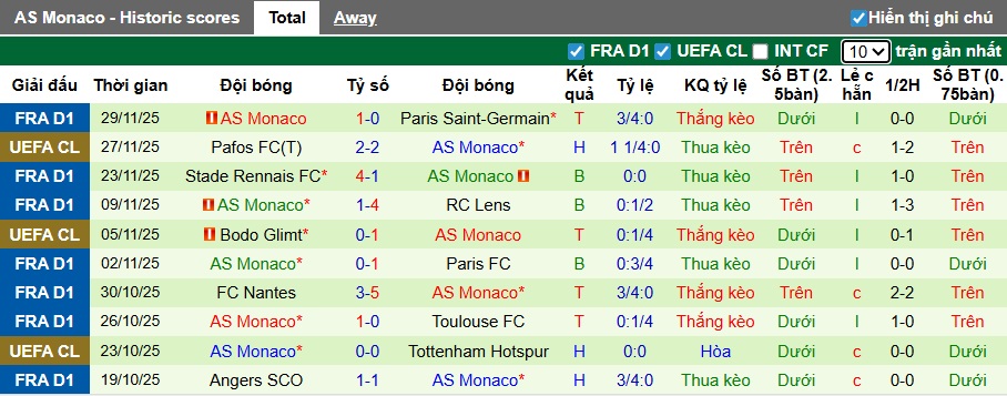 Siêu máy tính dự đoán Brest vs Monaco, 01h00 ngày 6/12 - Ảnh 3