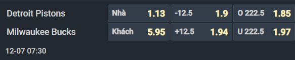Nhận định b&oacute;ng rổ Detroit Pistons vs Milwaukee Bucks, 07h30 ng&agrave;y 6/12: Trong nỗi nhớ Giannis - Ảnh 3