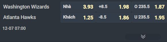 Nhận định b&oacute;ng rổ Washington Wizards vs Atlanta Hawks, 07h00 ng&agrave;y 6/12: T&igrave;m lại chiến thắng - Ảnh 1