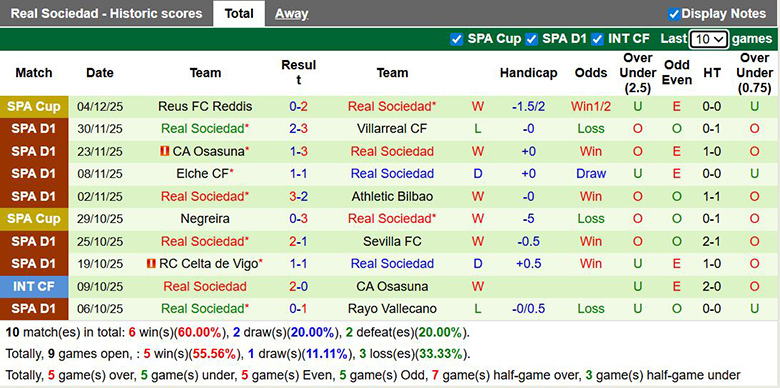 Nhận định, soi kèo Alaves vs Real Sociedad, 22h15 ngày 6/12: Tiếp đà hồi sinh - Ảnh 3