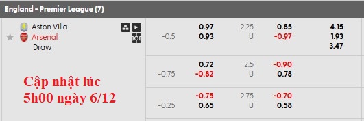 Nhận định, soi kèo Aston Villa vs Arsenal, 19h30 ngày 6/12: Phản pháo - Ảnh 5