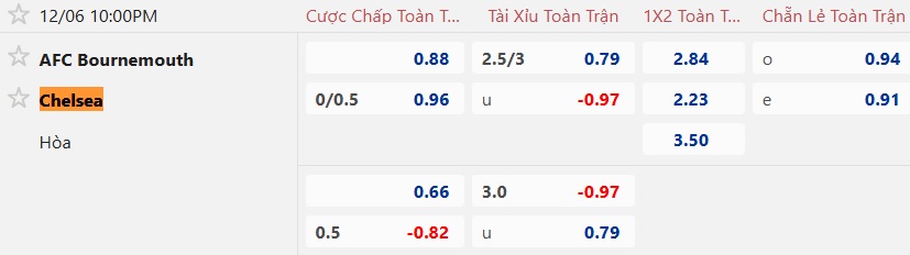 Nhận định, soi kèo Bournemouth vs Chelsea, 22h00 ngày 6/12: Ca khúc khải hoàn - Ảnh 5