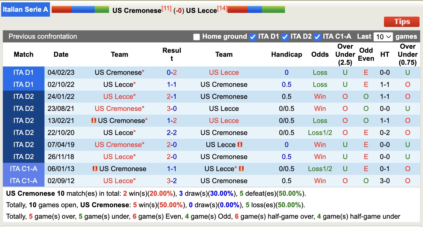 Nhận định, soi kèo Cremonese vs Lecce, 18h30 ngày 7/12: Ám ảnh xa nhà - Ảnh 4