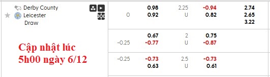 Nhận định, soi kèo Derby County vs Leicester, 19h30 ngày 6/12: 'Con mồi' quen thuộc - Ảnh 5