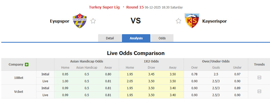 Nhận định, soi kèo Eyupspor vs Kayserispor, 18h30 ngày 6/12: Trận chiến sinh tử - Ảnh 1