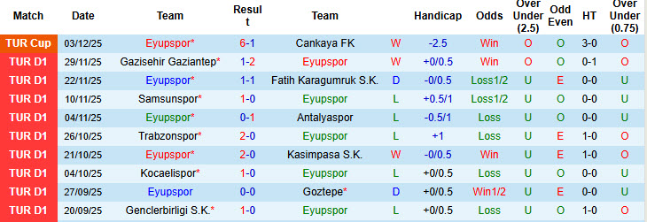 Nhận định, soi kèo Eyupspor vs Kayserispor, 18h30 ngày 6/12: Trận chiến sinh tử - Ảnh 2