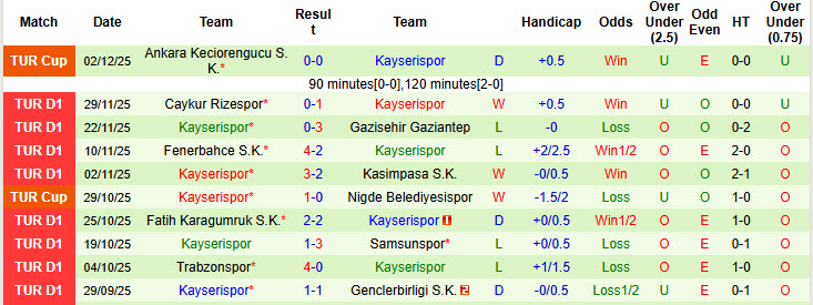 Nhận định, soi kèo Eyupspor vs Kayserispor, 18h30 ngày 6/12: Trận chiến sinh tử - Ảnh 3