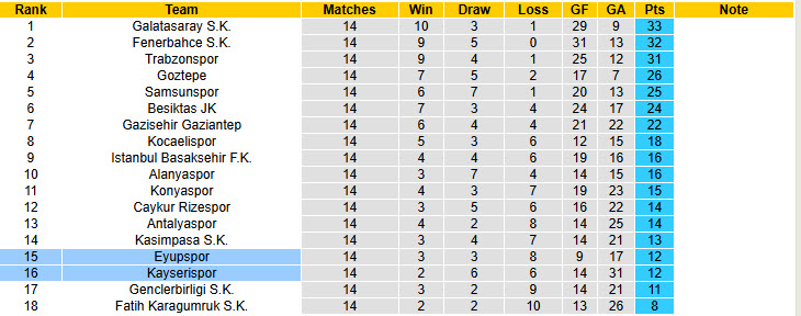 Nhận định, soi kèo Eyupspor vs Kayserispor, 18h30 ngày 6/12: Trận chiến sinh tử - Ảnh 5