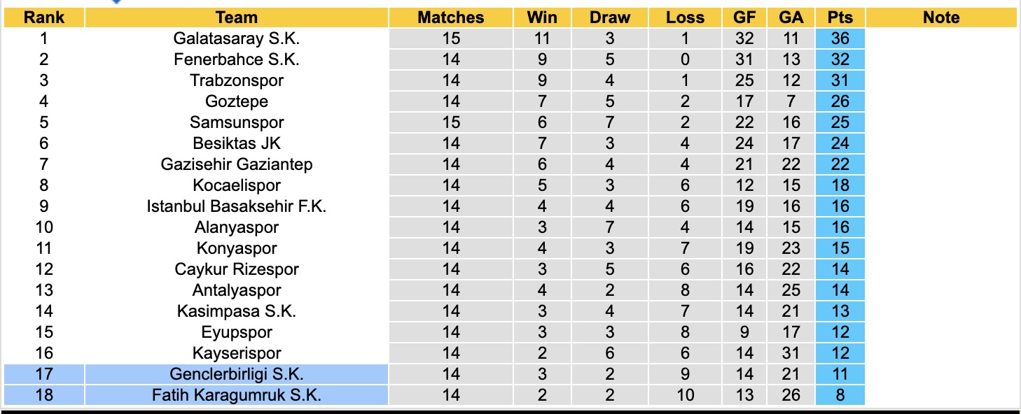 Nhận định, soi kèo Genclerbirligi vs Fatih Karagumruk, 18h30 ngày 7/12: Những người khốn khổ - Ảnh 9