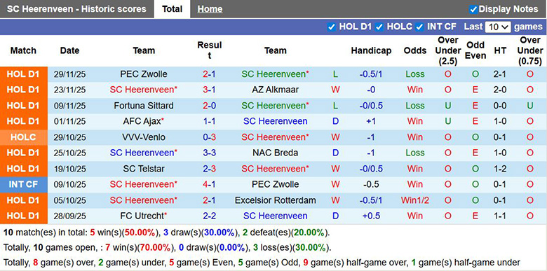 Nhận định, soi kèo Heerenveen vs PSV Eindhoven, 22h30 ngày 6/12: Không thể ngăn cản - Ảnh 2