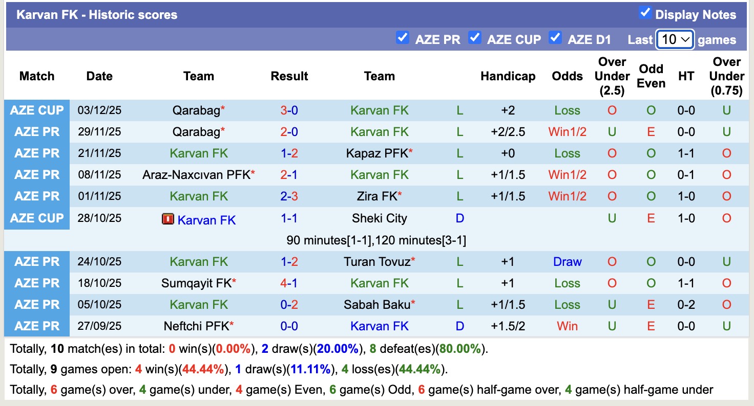 Nhận định, soi kèo Karvan vs Samaxi, 17h00 ngày 7/12: Thua tiếp lượt về - Ảnh 2