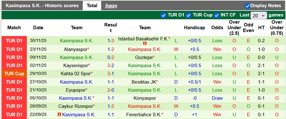 Nhận định, soi kèo Kocaelispor vs Kasimpasa, 21h00 ngày 7/12: Tân binh thăng hoa - Ảnh 2
