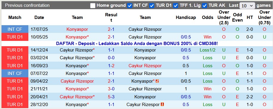 Nhận định, soi kèo Konyaspor vs Rizespor, 21h00 ngày 6/12: Bùng nổ - Ảnh 3