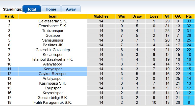 Nhận định, soi kèo Konyaspor vs Rizespor, 21h00 ngày 6/12: Bùng nổ - Ảnh 4