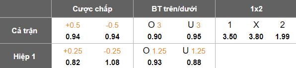 Nhận định, soi kèo Newcastle Jets vs Melbourne City, 13h00 ngày 6/12: Đối thủ khó chịu - Ảnh 5