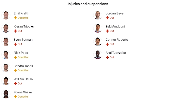 Nhận định, soi kèo Newcastle vs Burnley, 22h00 ngày 6/12: Khó có bất ngờ - Ảnh 6